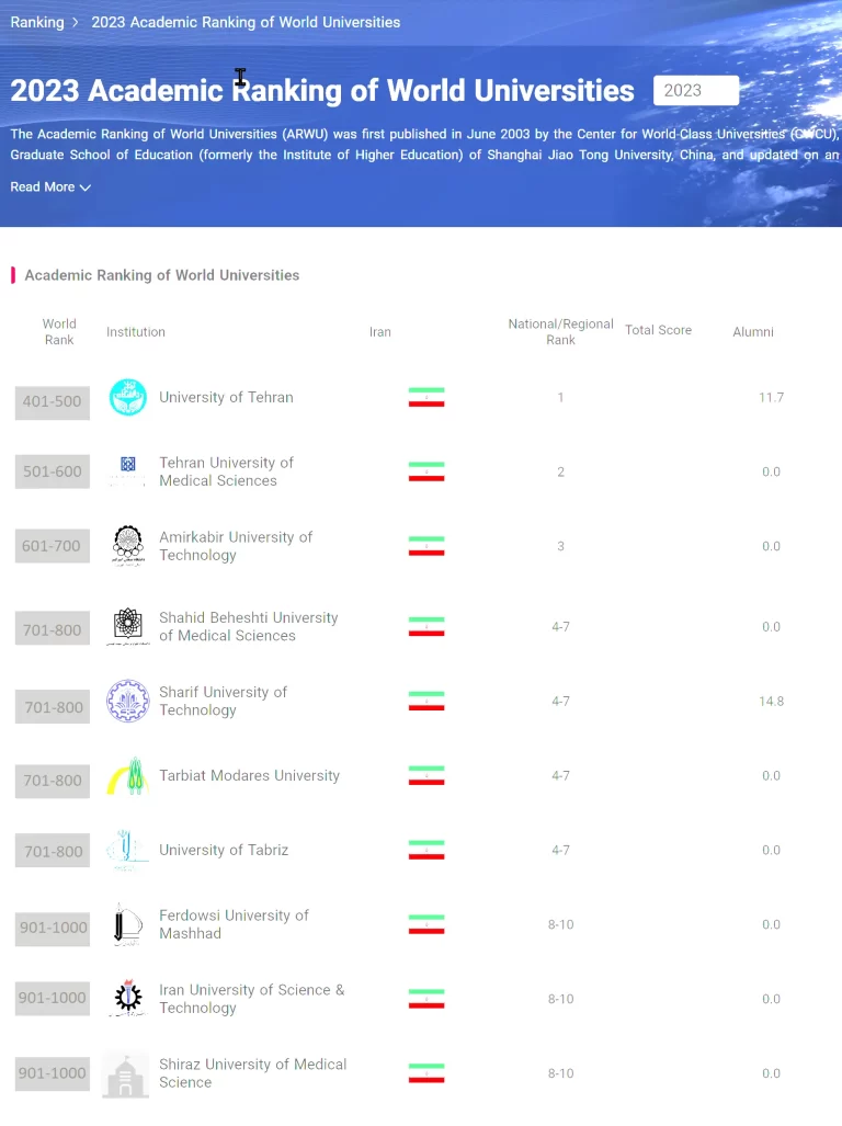 رتبه‌بندی شانگهای ۲۰۲۳ دانشگاه‌های ایران