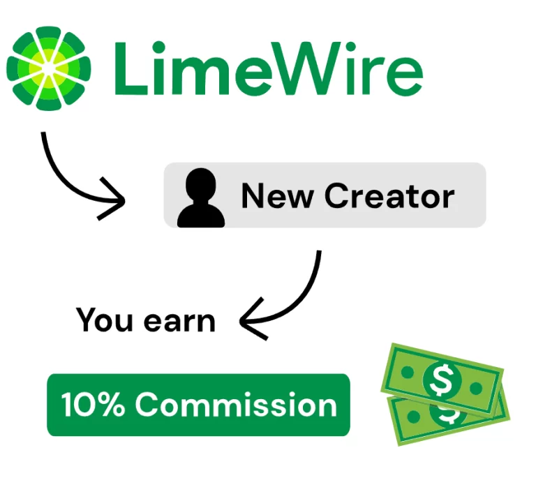 درآمدزایی از معرفی دیگران به LimeWire